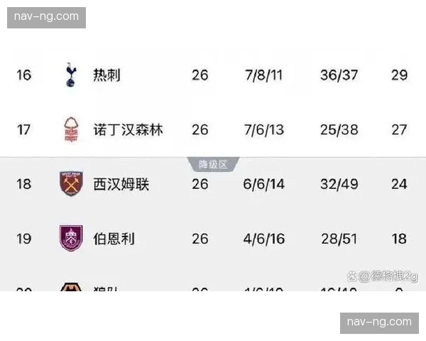 热刺保级形势岌岌可危 剩余赛程直接对话成最后救命稻草